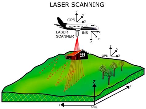 Sensors Free Full Text A Comprehensive Review Of Lidar Applications