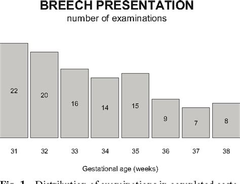 Pdf Discrepancy In Ultrasound Biometric Parameters Of The Head Hc