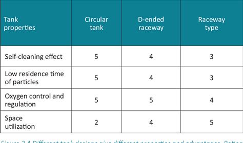 Pdf A Guide To Recirculation Aquaculture Semantic Scholar