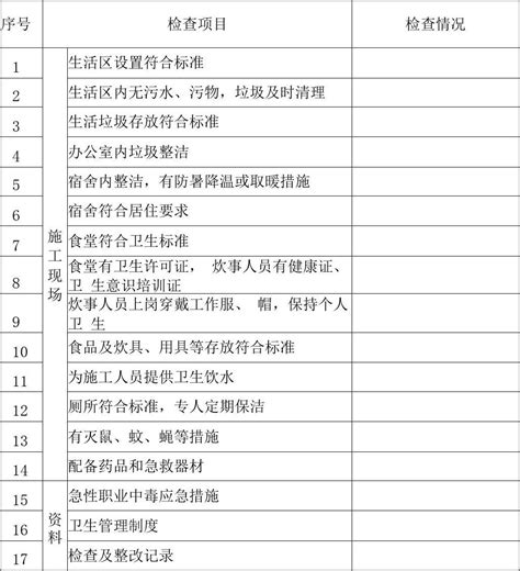 复工专项检查表word文档免费下载亿佰文档网