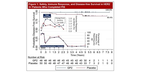 Greenwich Lifesciences Publishes Additional Positive Safety Data From