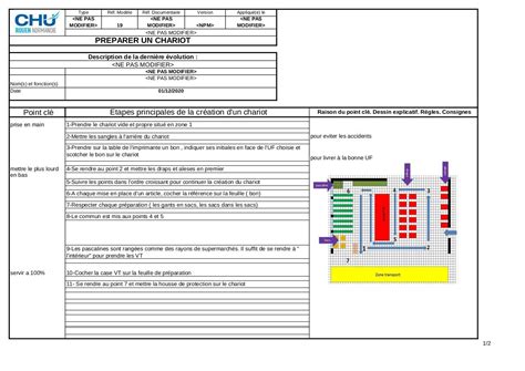 Exemple De Mode Op Ratoire Amiante Sous Section Guide Pratique Note