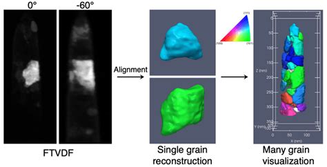 Three Dimensional Reconstruction Working Process Example For The Fec Download Scientific