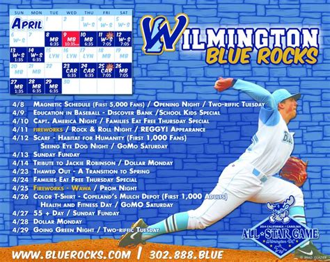 Back In Action The 2014 Wilmington Blue Rocks Baseball Season Is Sure