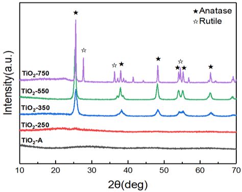 Nanomaterials Free Full Text Enhanced Photocatalytic Antibacterial