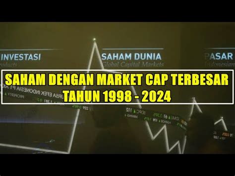 Saham Dengan Market Cap Terbesar Di Dunia Tahun Youtube