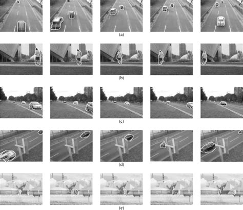 Figure 2 From A Contour Based Moving Object Detection And Tracking