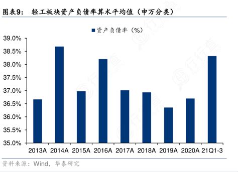 各位网友请教下轻工板块资产负债率算术平均值（申万分类）的概念是怎样的行行查行业研究数据库