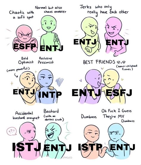 Entj Relationship Dynamics No Em Mbti Intp Cita Es Aleat Rias