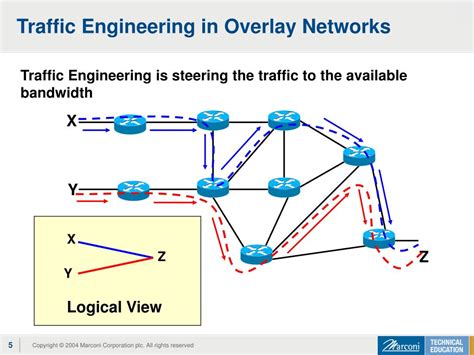 Ppt Ipmpls Powerpoint Presentation Free Download Id4433036