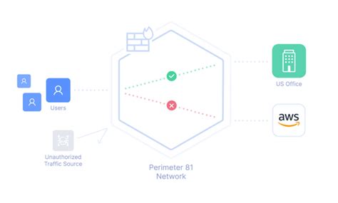 Introducing Firewall As A Service FWaaS