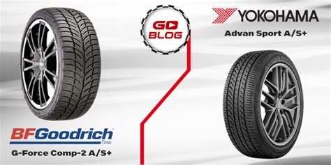 Ultra High Performance All Season Tire Showdown Bfgoodrich G Force