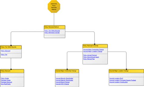 Decision Model Qualiware Center Of Excellence