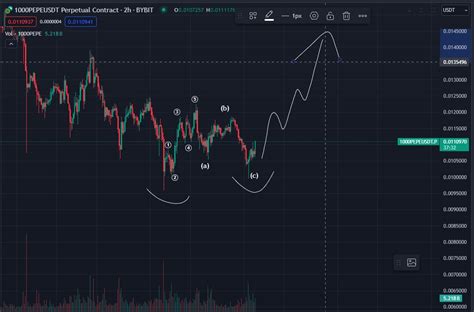 Analyst Flips Bullish On Pepe And One Other Memecoin Says Memes And