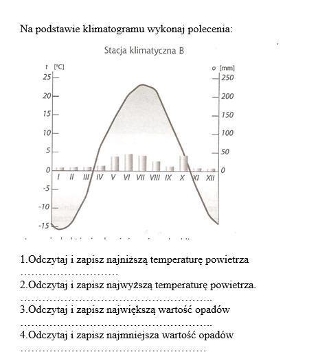 Na Podstawie Klimatogramu Wykonaj Polecenia Brainly Pl