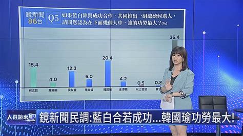 藍白合談判若破局柯朱是罪魁禍首 王淺秋爆：韓國瑜想當「桶箍」但沒人找 鏡新聞 Line Today