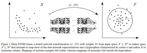 Anomaly Detection 개요： 1 이상치 탐지 분야에 대한 소개 및 주요 문제와 핵심 용어 산업 현장 적용 사례