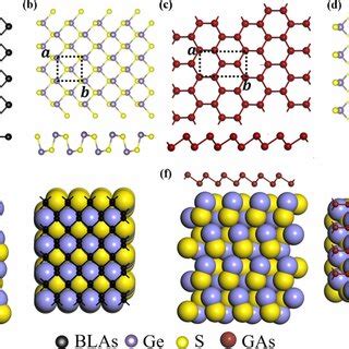 Top Upper Panel And Side Lower Panel Views Of The Atomic Structures