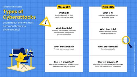 Free Custom Printable Computer Infographic Templates Canva