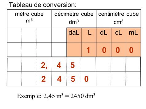 Convertir Des Centimètres Cube En Litre Meteor