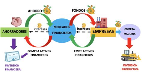 62 Inversiones Productivas Y Financieras Econosublime