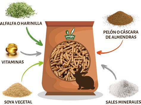 CUÁLES SON LOS INGREDIENTES DE NUESTRO PELLET