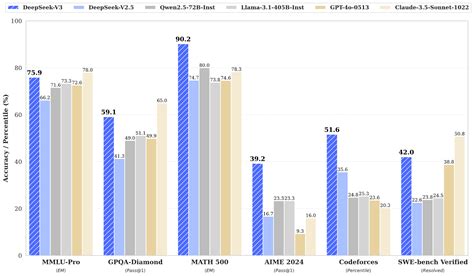 Deepseek R1 Vs V3 A Head To Head Comparison Of Two Ai Models By