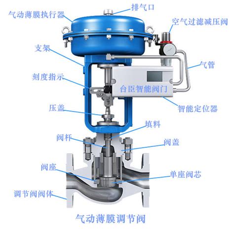 气动薄膜调节阀的工作原理图文讲解