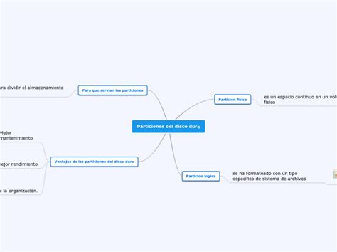 Particiones Del Disco Duro Mind Map