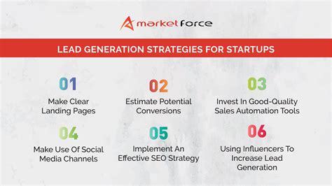 Lead Generation Strategies For Startups