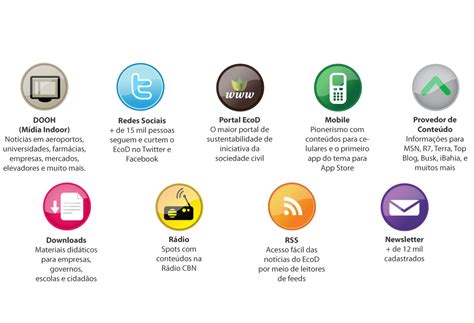 Ci Ncia E Tecnologia Ecodesenvolvimento Org Sustentabilidade Meio