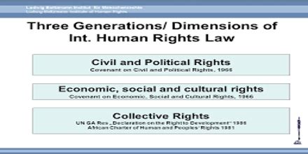 Three generations of Human Rights - Assignment Point