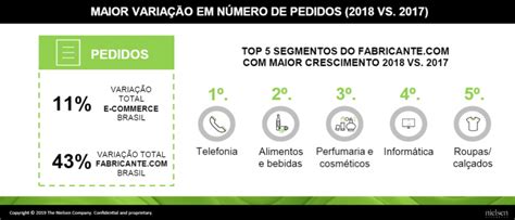 Mercado de cosméticos no Brasil Tendências do setor