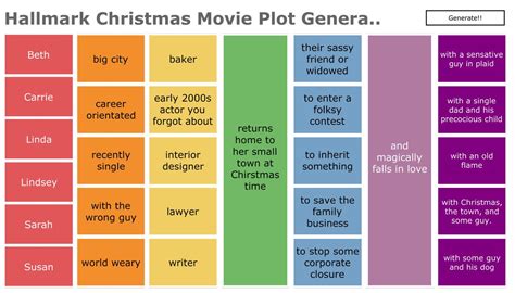 Hallmark Movie Plot Chart