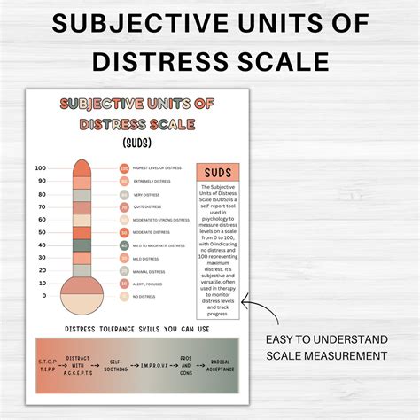 Subjective Units Of Distress Scale Suds Rating Scale Thermometer