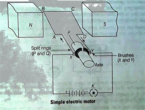 Question Draw A Labelled Circuit Diagram Of A Simple Electric Motor