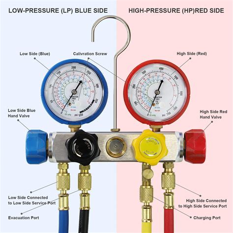 Way A C Manifold Gauge Set Fits R A R A And R Refrigerants With