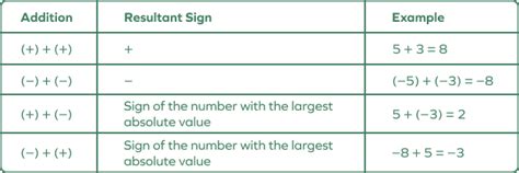 What Are Integers Definition Properties Rules Examples Facts