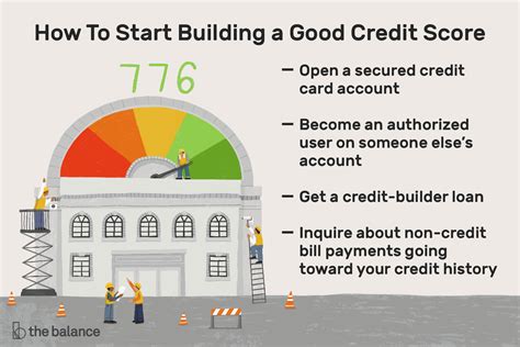 How Long It Takes To Build Good Credit