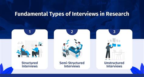 Types Of Interviews In Research And Methods QuestionPro 2023