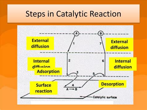 PPT CATALYSIS AND CATALYTIC REACTION MECHANISM PART 1 PowerPoint