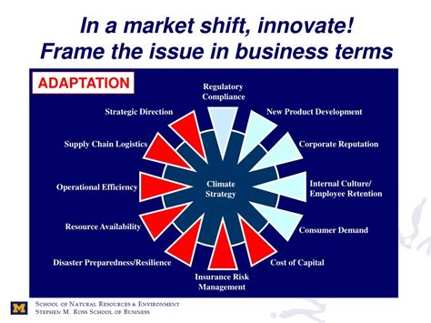 PPT - Market Shift: Addressing Climate Change Implications for Business