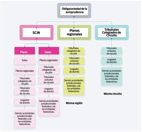 Inobservancia De La Jurisprudencia ¿viable Idc