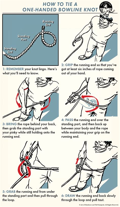 How To Tie A One Handed Bowline Knot The Art Of Manliness Sailing