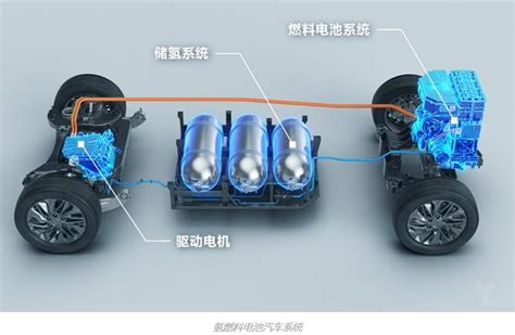 被大众特斯拉再次联合唱衰，氢燃料电池汽车真有这么不堪？ 国际新闻 氢启未来