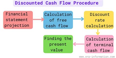 What Is The Bill Discounting Procedure Example And Formula