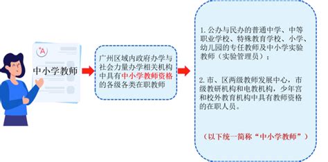 广州市中小学教师继续教育网