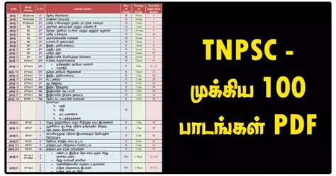 Tnpsc Notes Pdf 100 Important Lessons Tamil Mixer Education