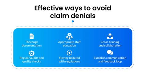 Denial Management In RCM Types Impact And Prevention