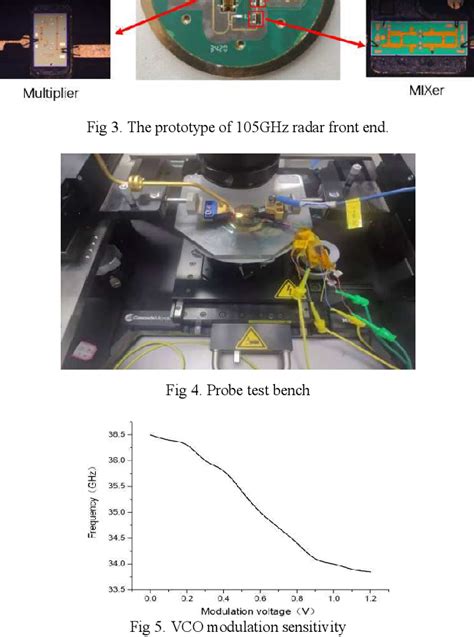 Figure 4 From A Miniaturized 105GHz FMCW Radar Based On Antennas Bare